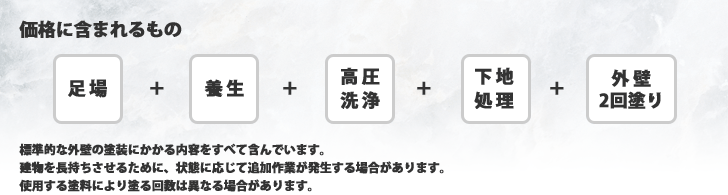 価格に含まれるもの（足場・養生・高圧洗浄・下地処理・外壁2回塗）標準的な外壁の塗装にかかる内容をすべて含んでいます。建物を長持ちさせるために、状況に応じて追加作業が発生する場合があります。使用する塗料により塗る回数は異なる場合があります。