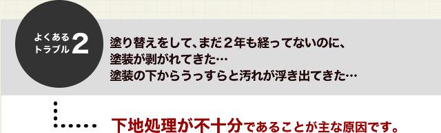 よくあるトラブル２．塗り替えをしてまだ２年も経ってないのに、塗装が剥がれてきた…塗装の下からうっすらと汚れが浮き出てきた…下地処理が不十分であることが主な原因です。